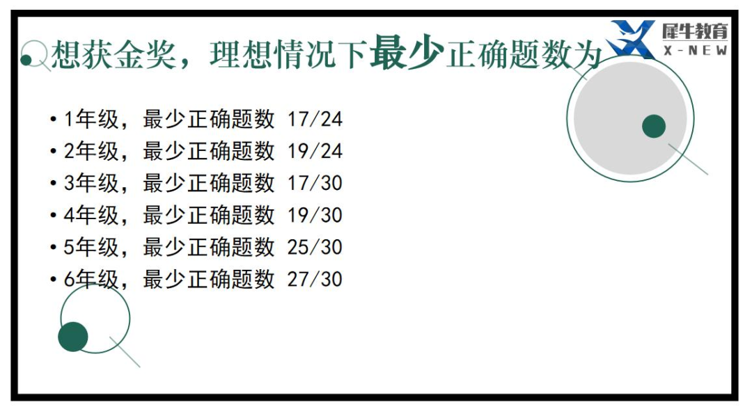 袋鼠数学竞赛