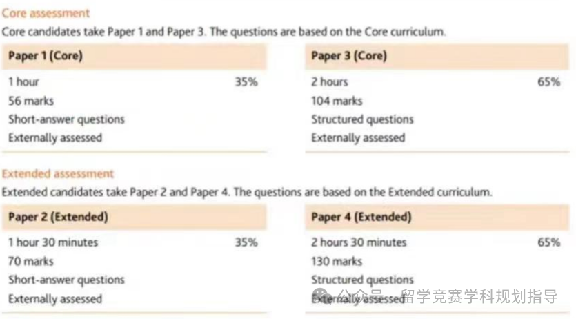IGCSE数学