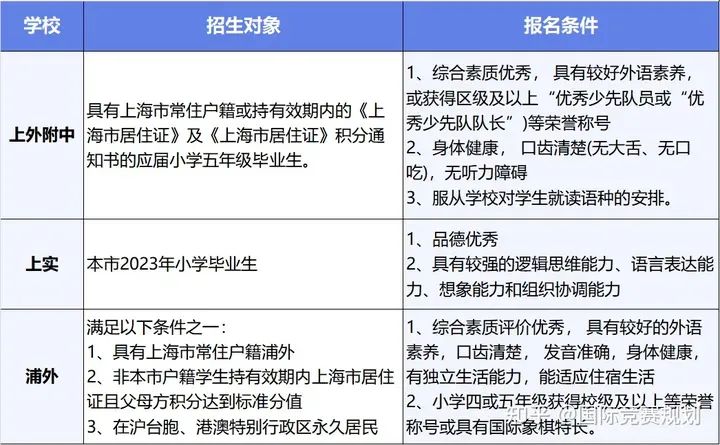 AMC8数学竞赛