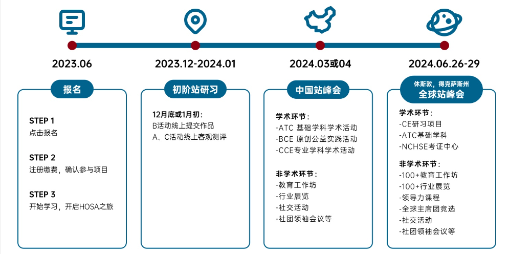 国际竞赛,国际学科竞赛,国际数学竞赛,国际物理竞赛,国际生物竞赛,国际化学竞赛,国际商科竞赛,人文社科类竞赛,国际计算机竞赛,