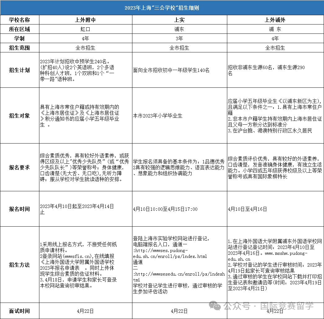 AMC8数学竞赛