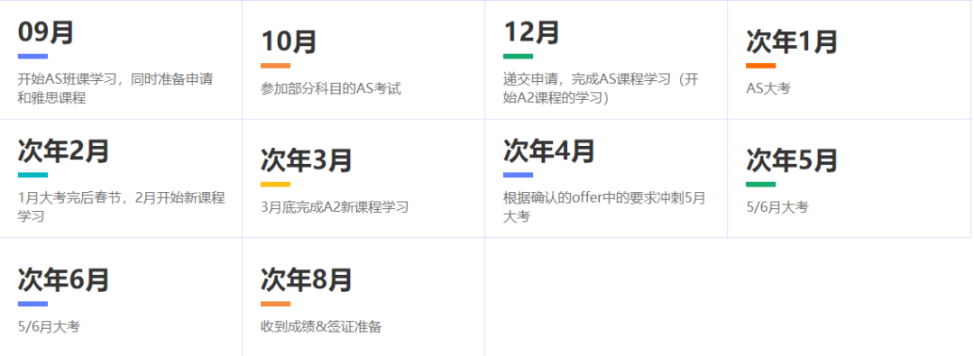 Alevel脱产全日制