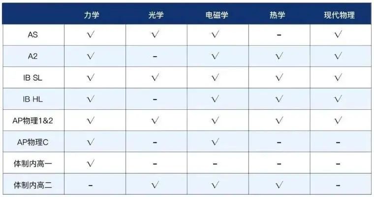 物理碗竞赛