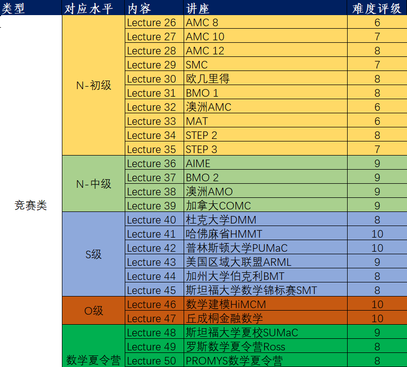 欧几里得数学竞赛