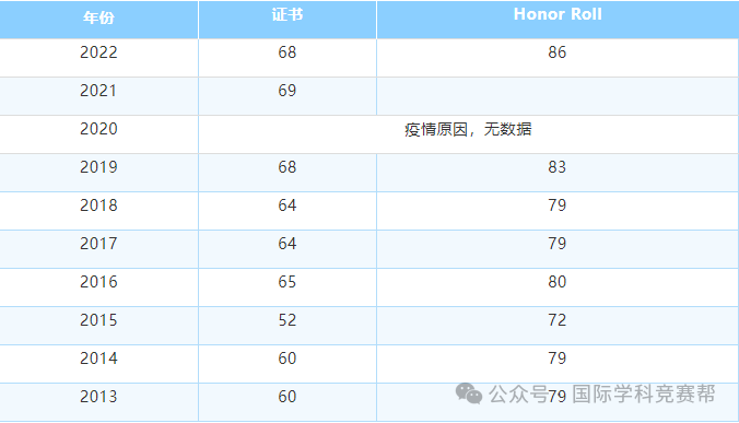 欧几里得数学竞赛