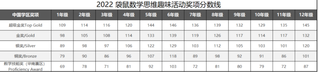 袋鼠数学竞赛