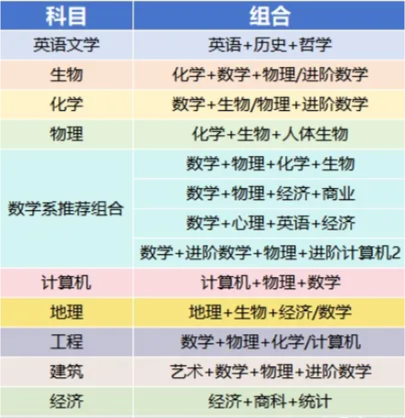 ALEVEL课程