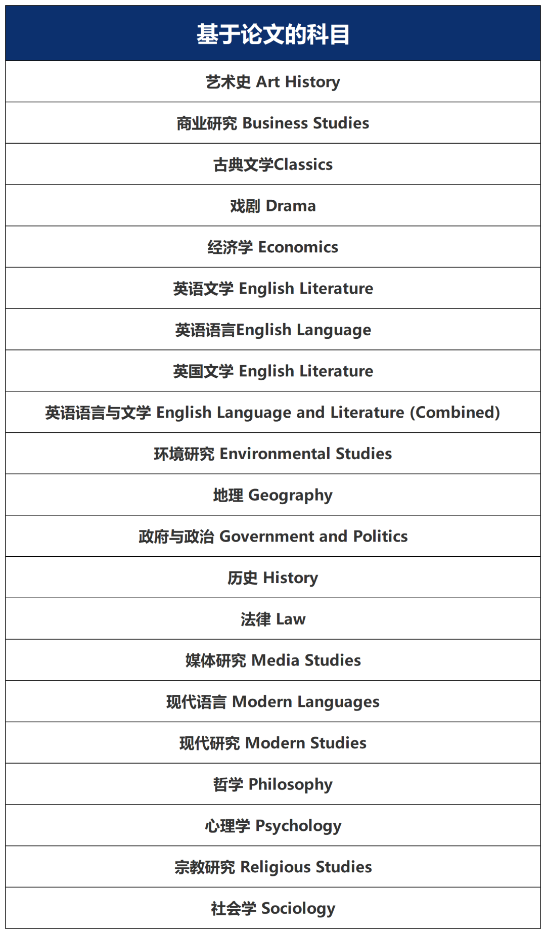 A-Level课程选课