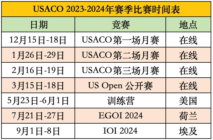USACO计算机竞赛