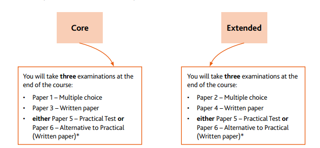 IGCSE