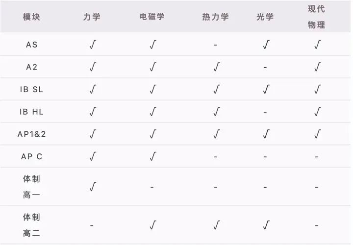 物理碗竞赛