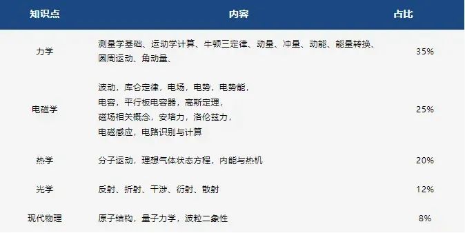 物理碗竞赛