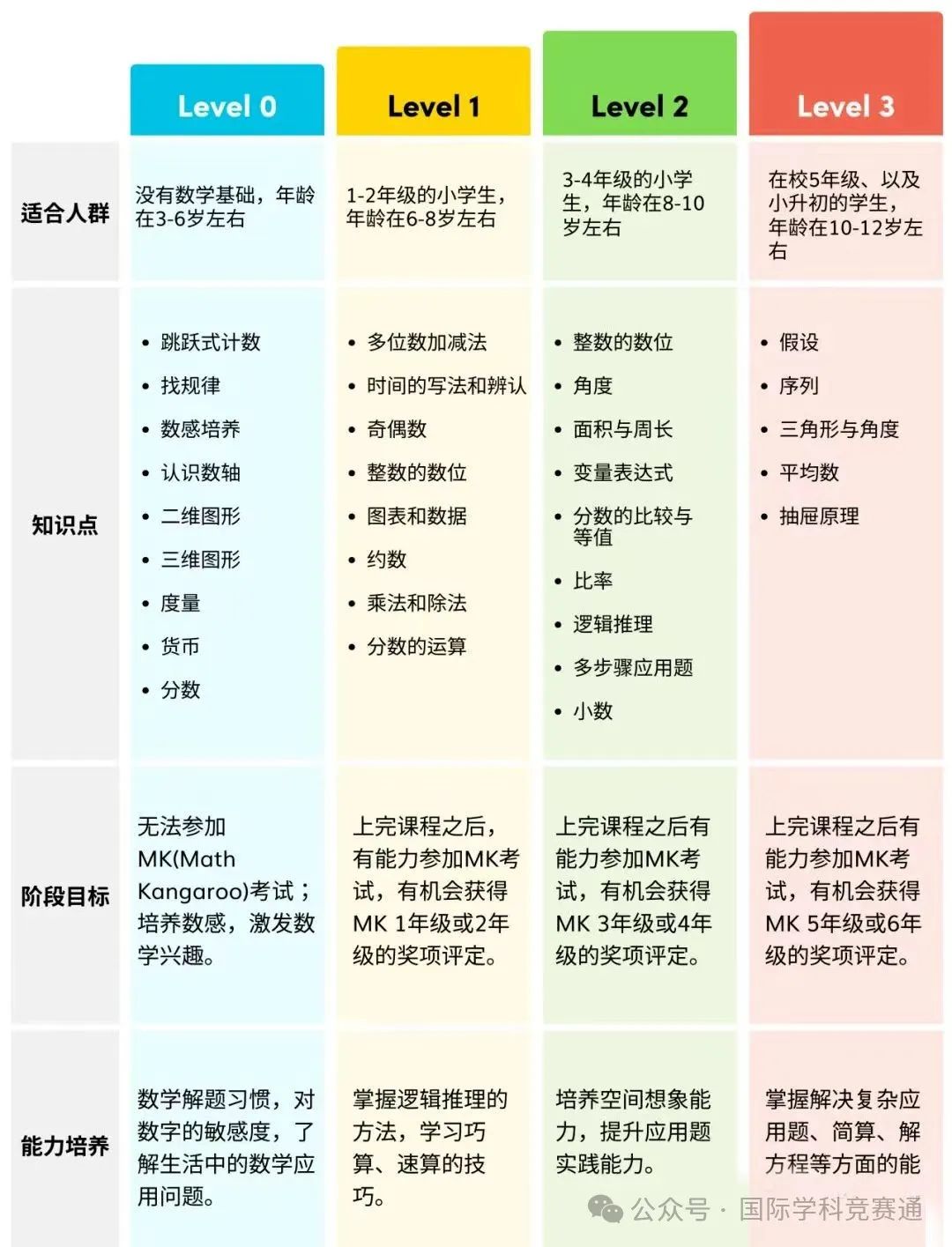 袋鼠数学竞赛