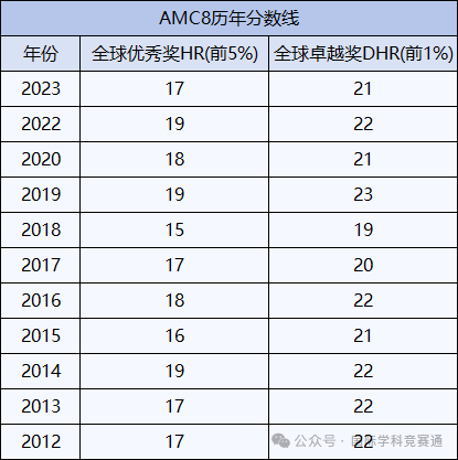 AMC8