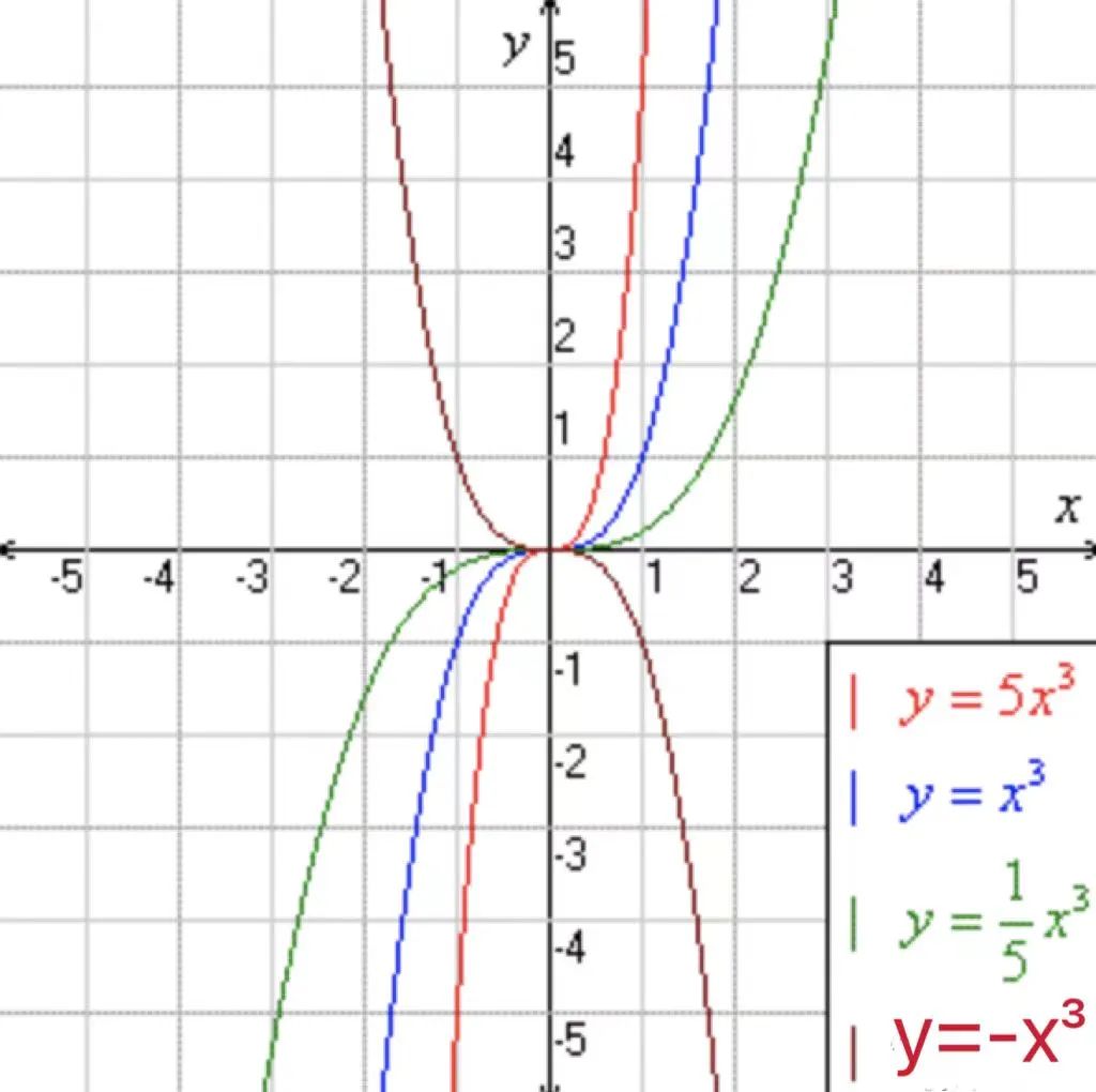 IGCSE数学