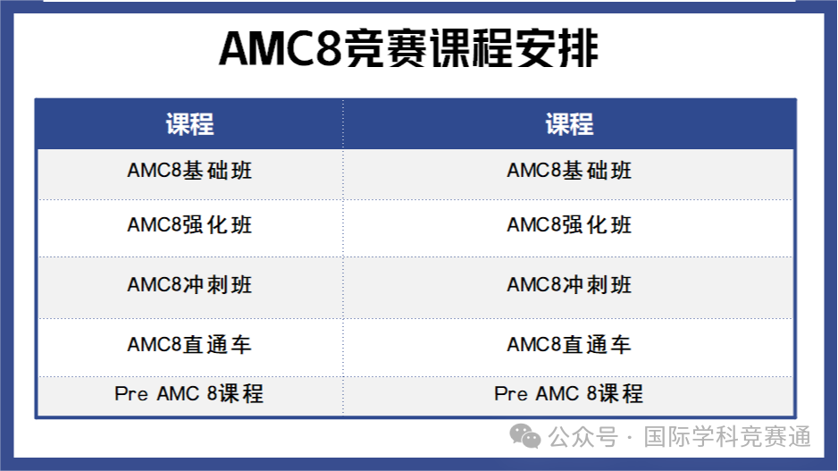 AMC8竞赛