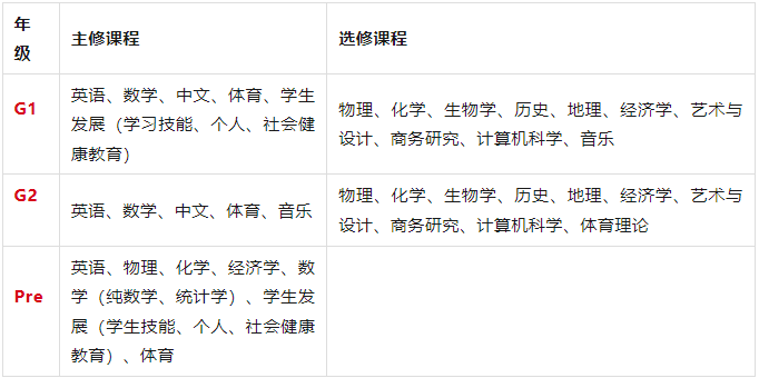 IGCSE物理