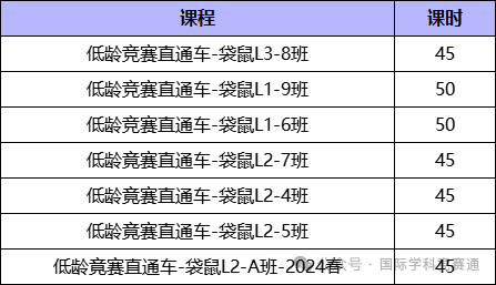 袋鼠数学竞赛