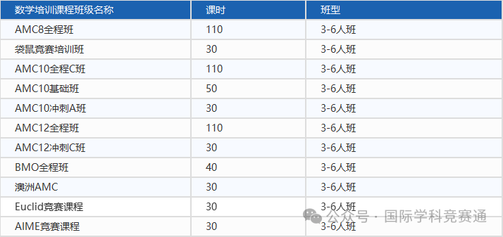 AMC10竞赛