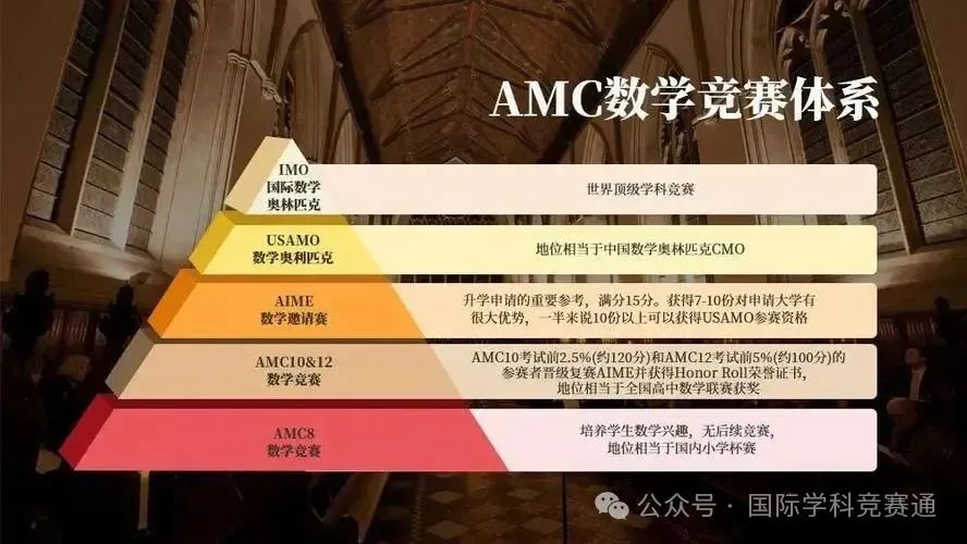 AIME竞赛