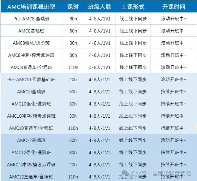 AMC10竞赛
