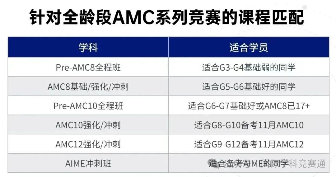AMC8数学竞赛