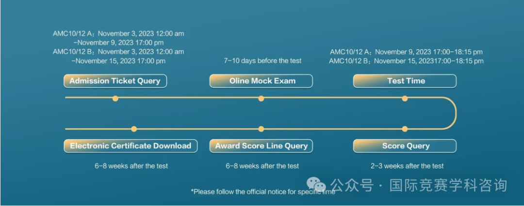 AMC12数学竞赛