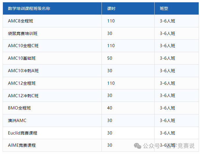 AMC8数学竞赛