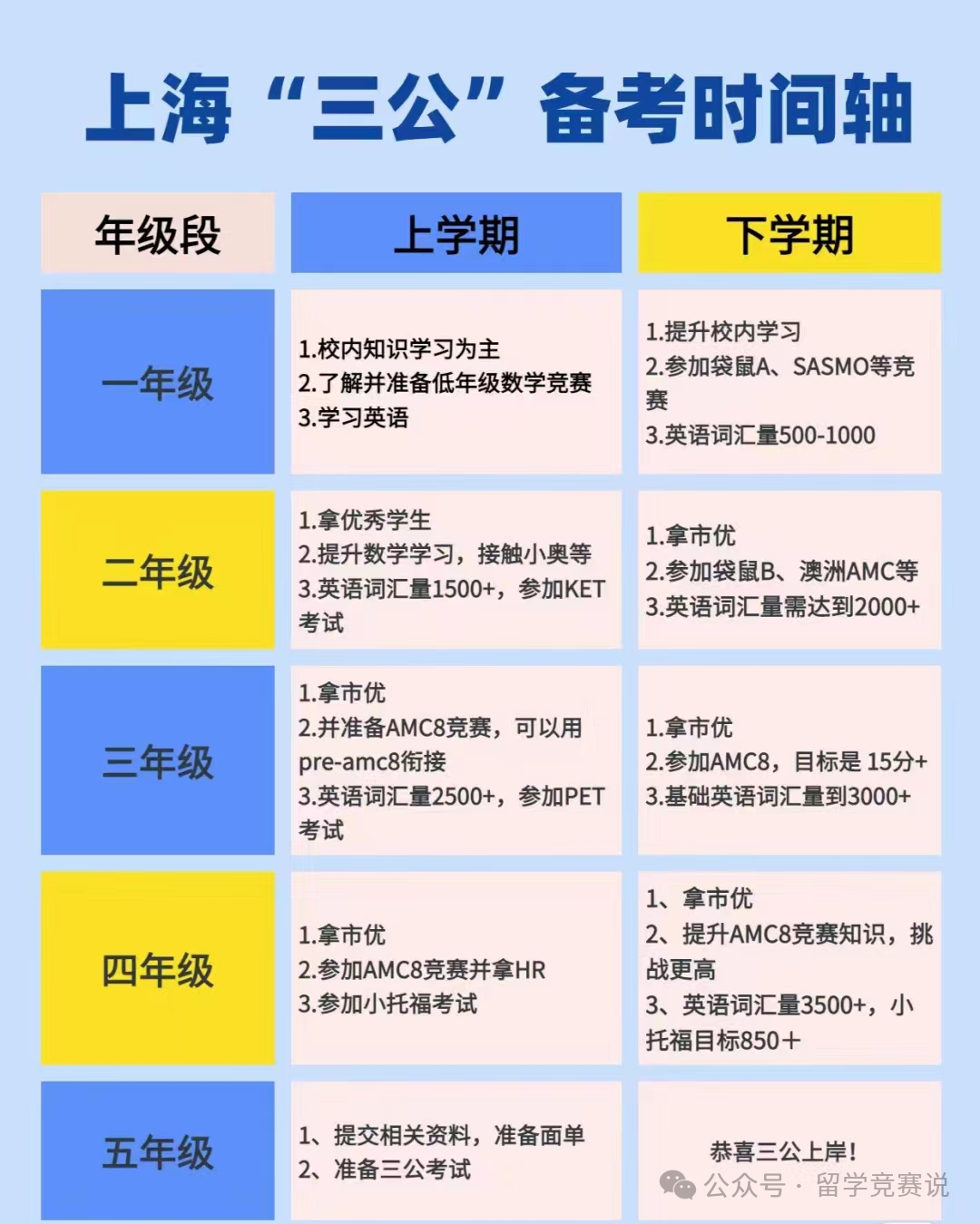 上海三公