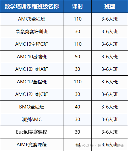 AMC8竞赛