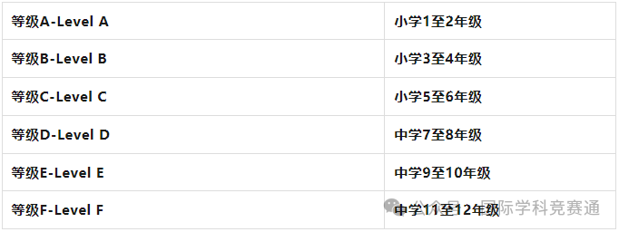 袋鼠数学竞赛