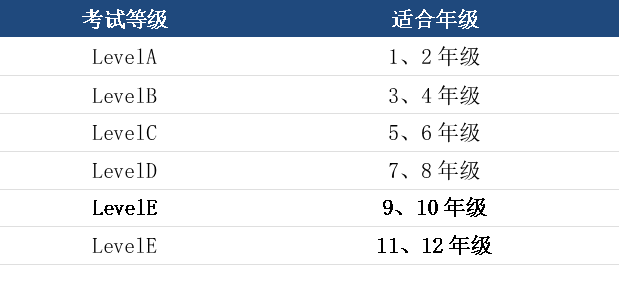 袋鼠数学竞赛