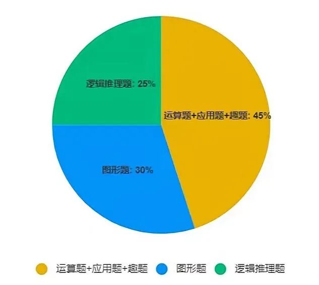 袋鼠数学竞赛
