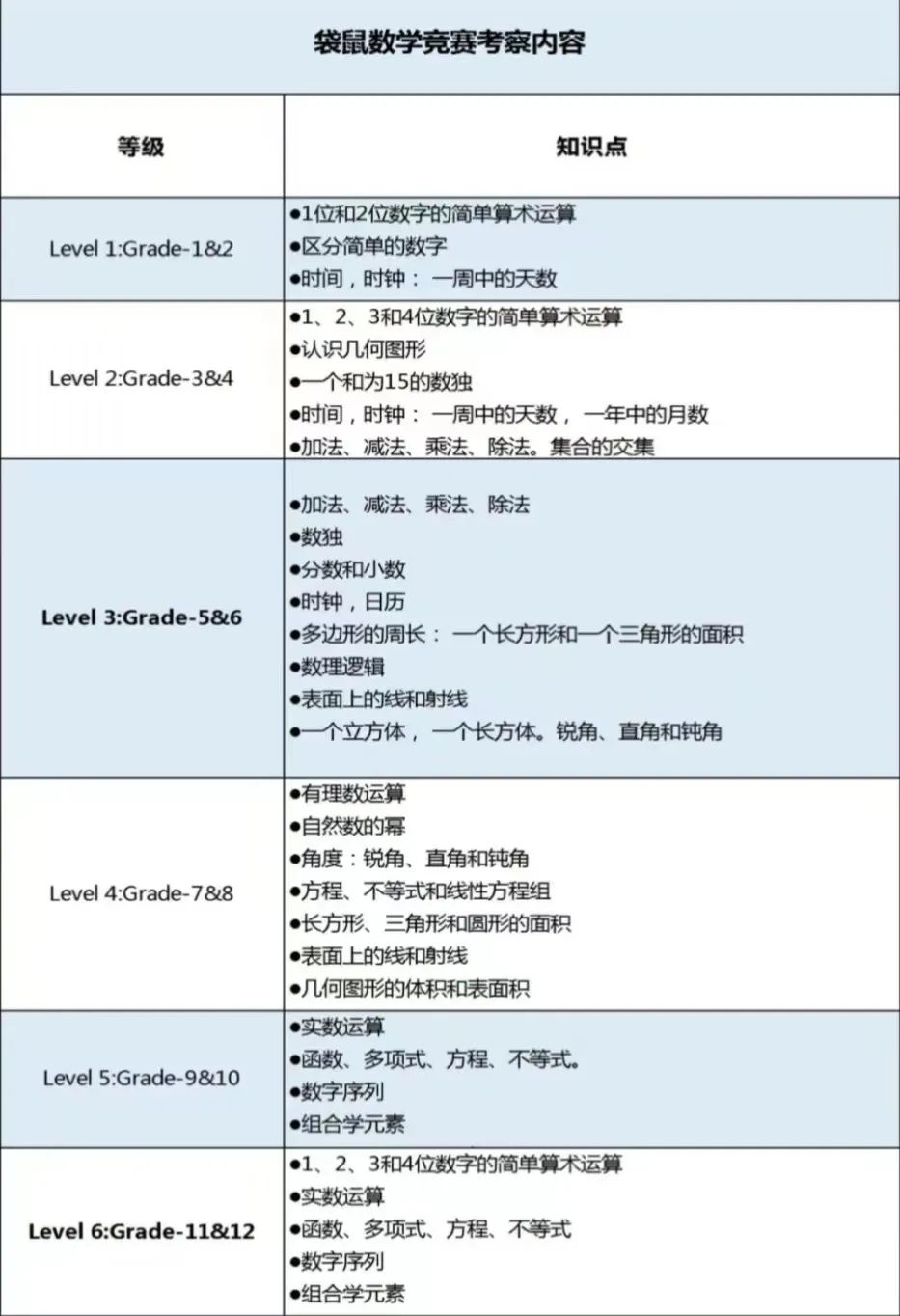 袋鼠数学竞赛