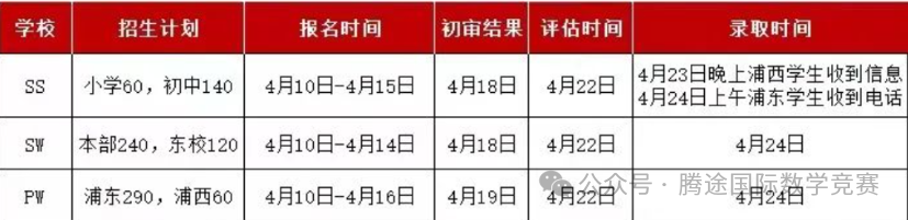 上海“三公”