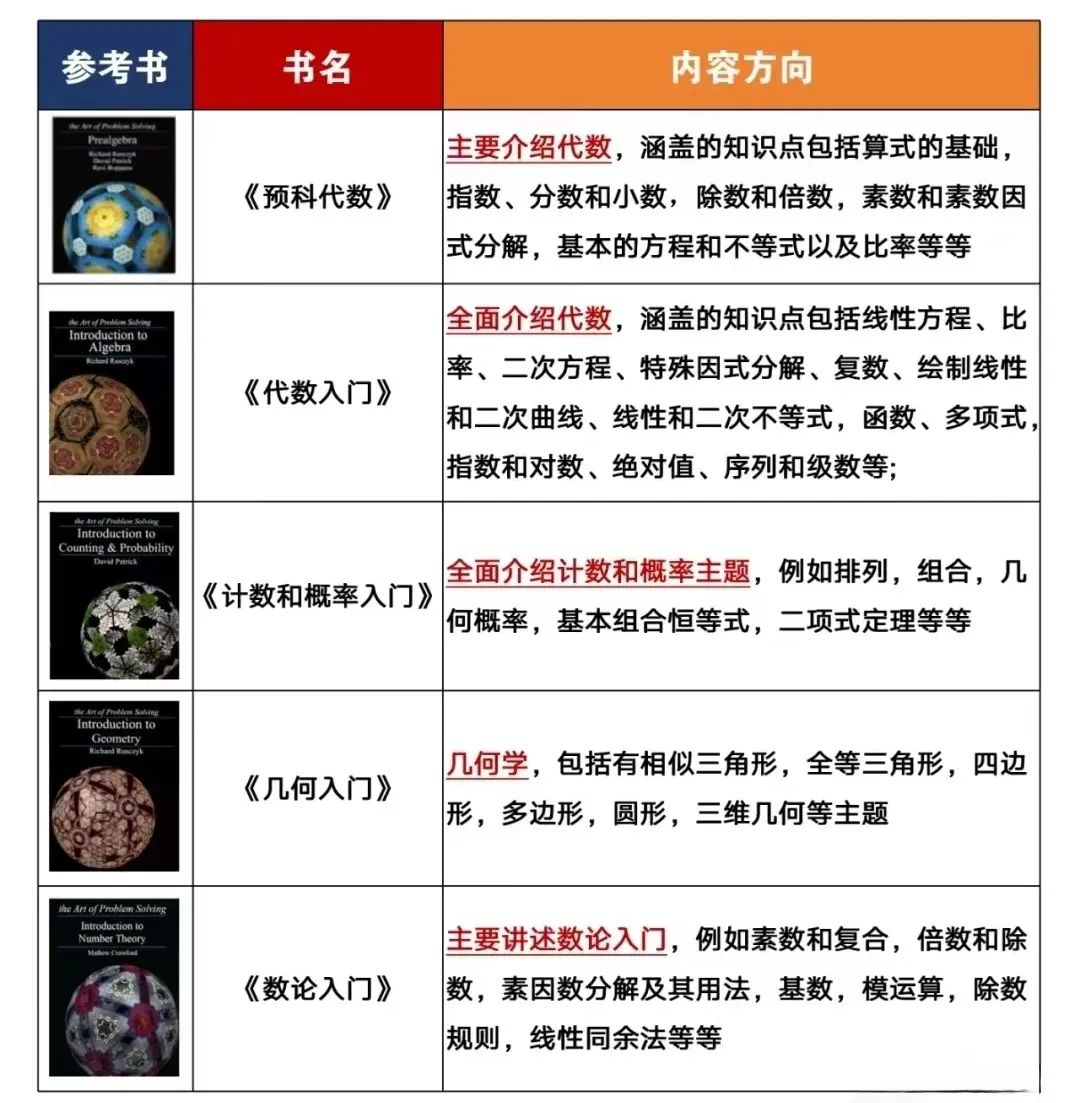 AMC8数学竞赛