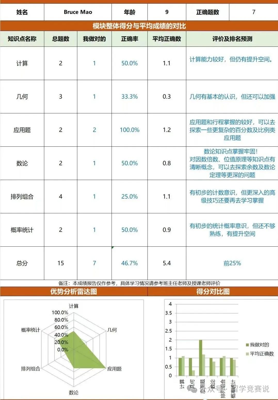 AMC8数学竞赛