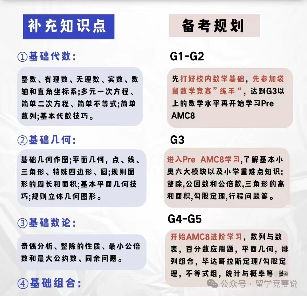 AMC8数学竞赛