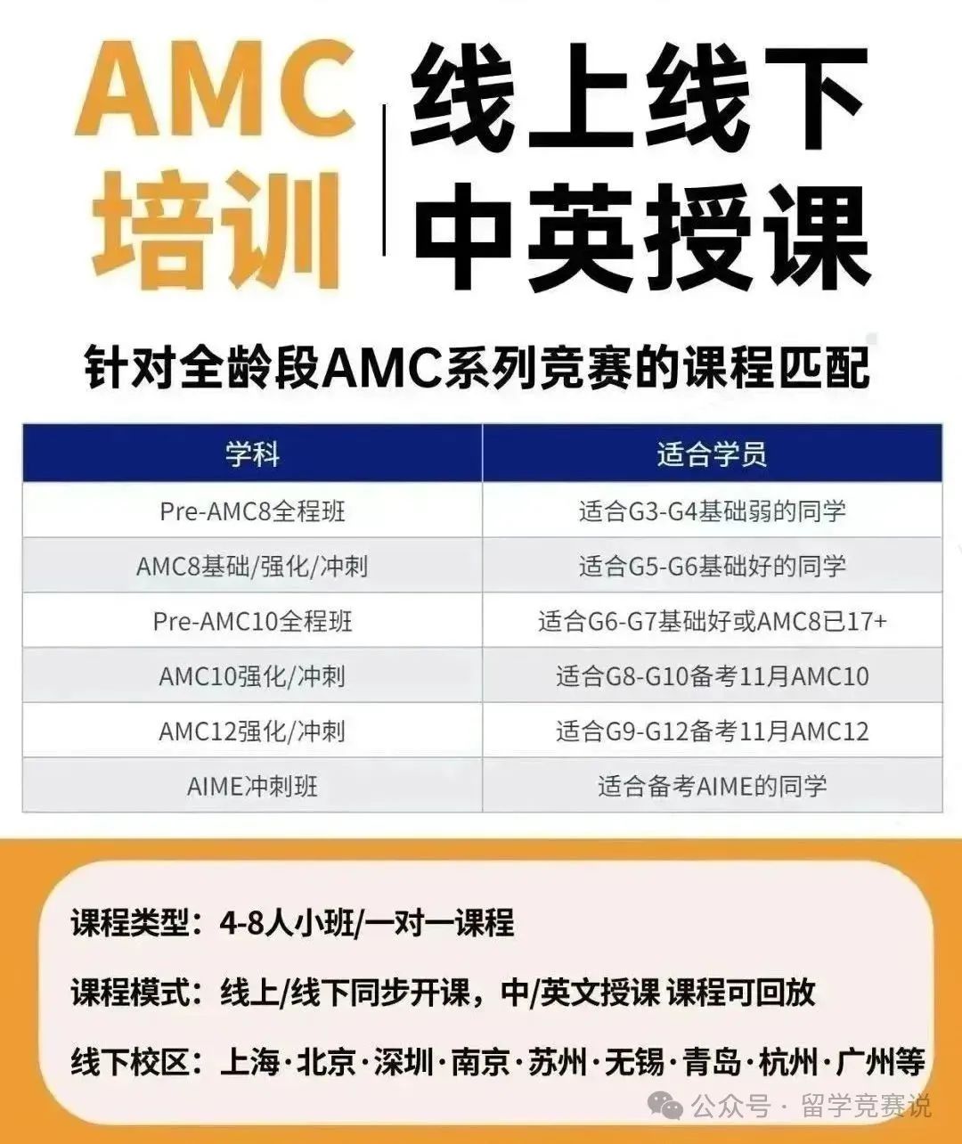 AMC8数学竞赛