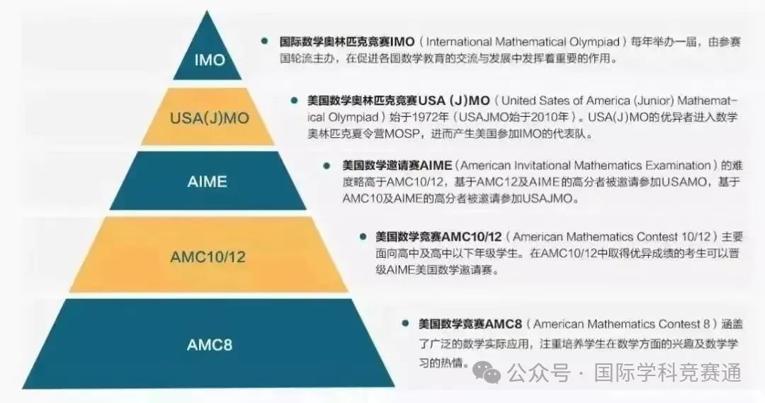 AMC10