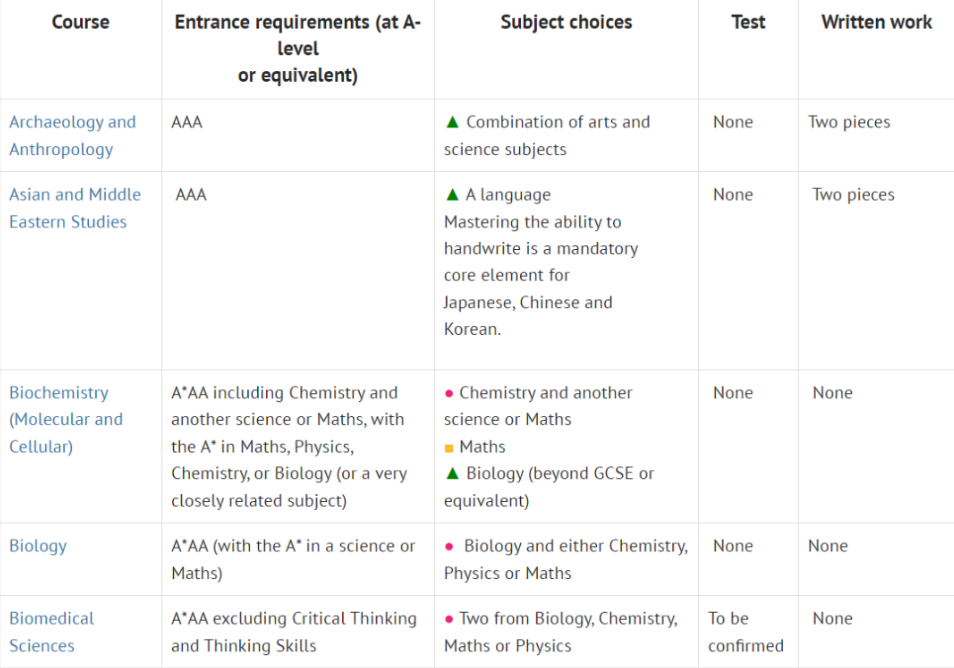 A-level
