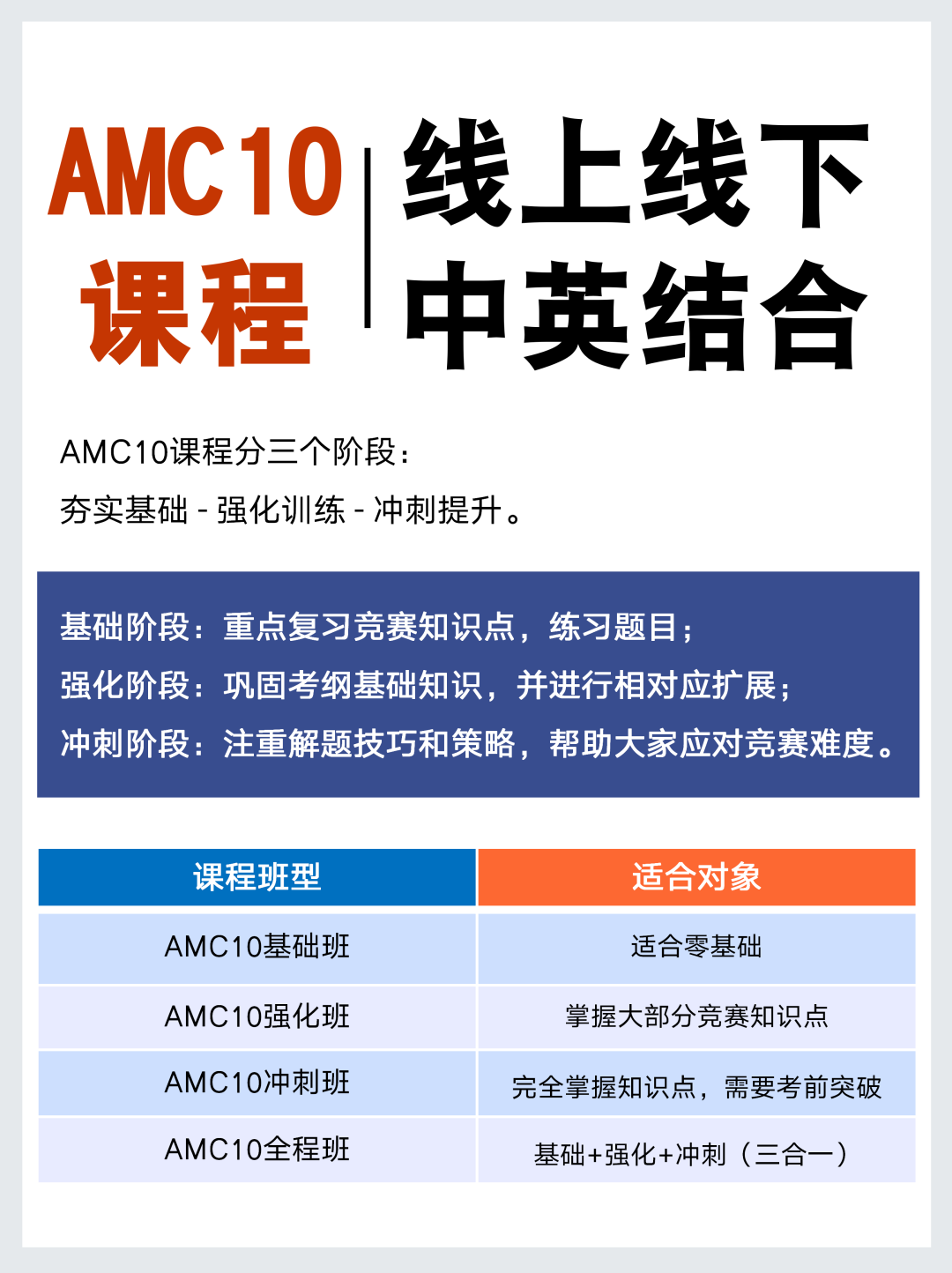 AMC10数学竞赛