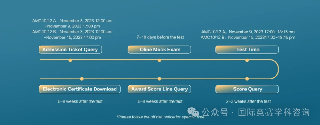 AMC10数学竞赛