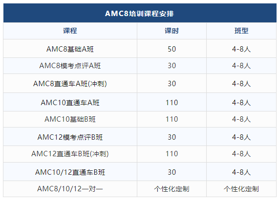 AMC12数学竞赛