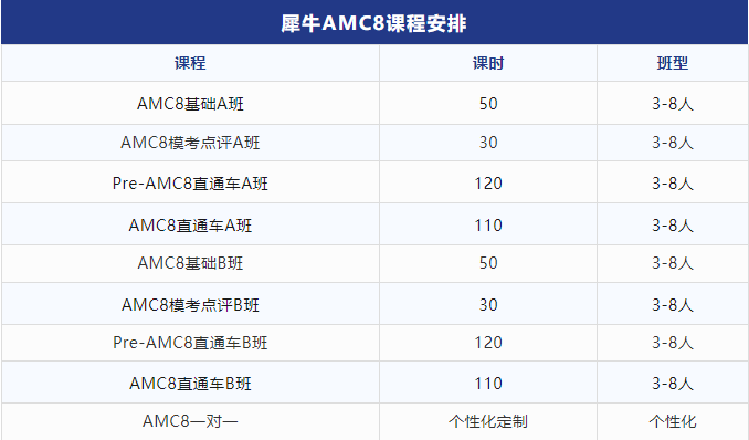 AMC8数学竞赛