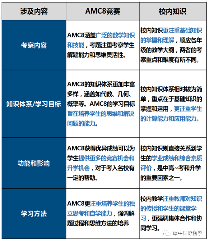 AMC8数学竞赛