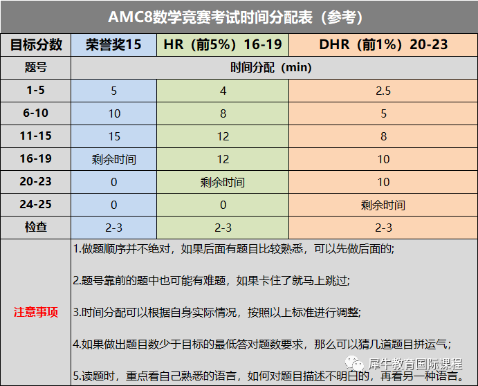 AMC8数学竞赛