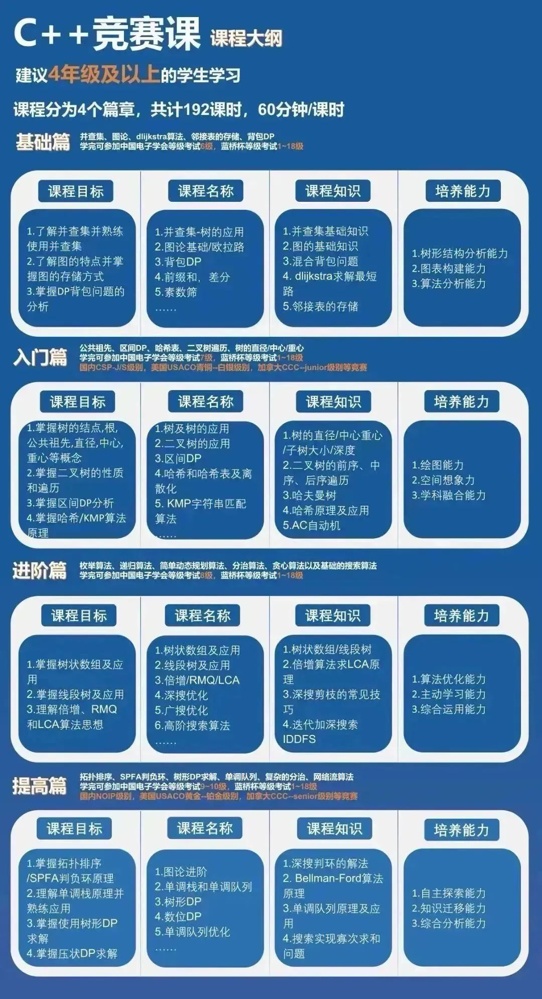 上海三公
