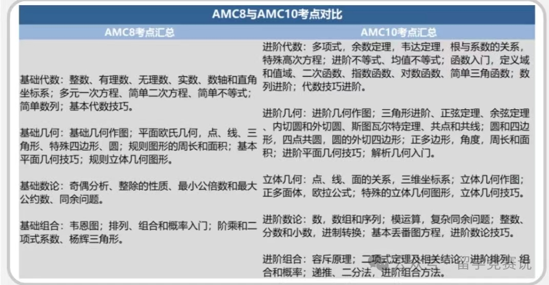 AMC10数学竞赛