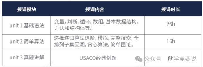 USACO竞赛